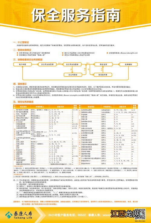 泰康祥云二号D的保障范围是什么？