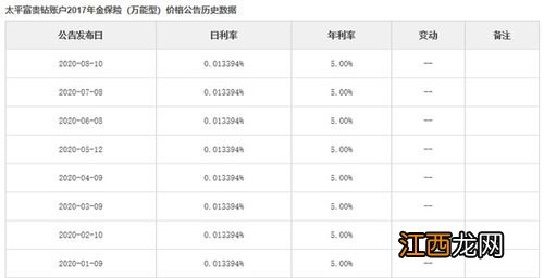 太平洋金致人生年金险如何退保?