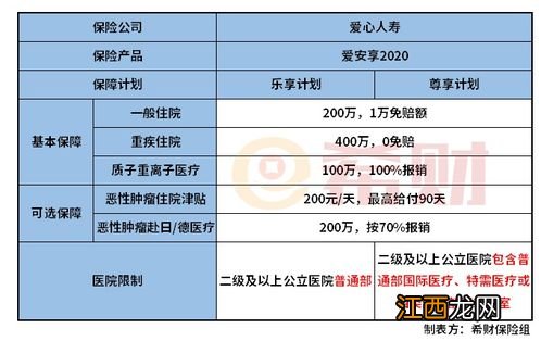 投保爱心人寿爱健康2020需要注意哪些细节问题？