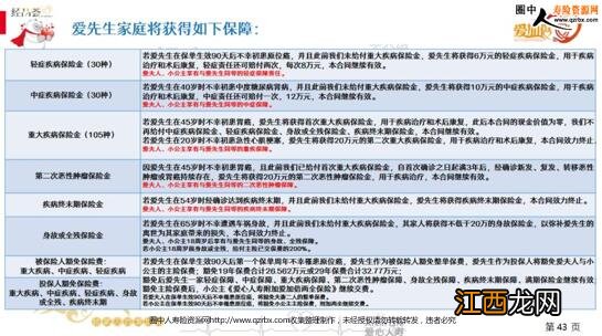 投保爱心人寿爱健康2020需要注意哪些细节问题？