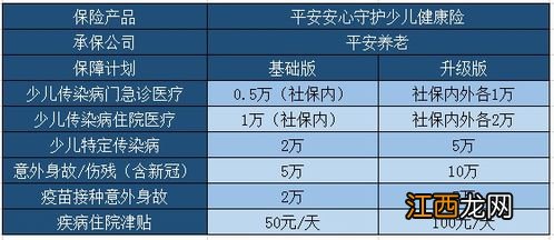 安心守护少儿健康险是哪个公司的产品？