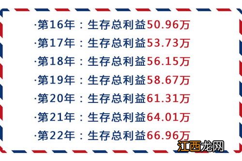 渤海人寿悦享金生年金险哪些人能买？