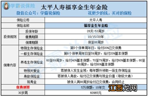 渤海人寿悦享金生年金险要健康告知吗？