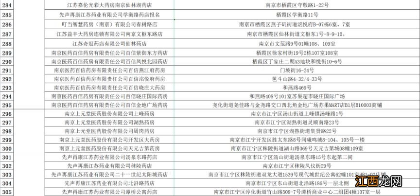 每日投放200万片退烧药 南京销售药店家数扩大为464家