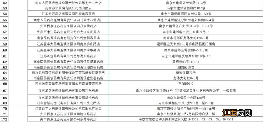 每日投放200万片退烧药 南京销售药店家数扩大为464家