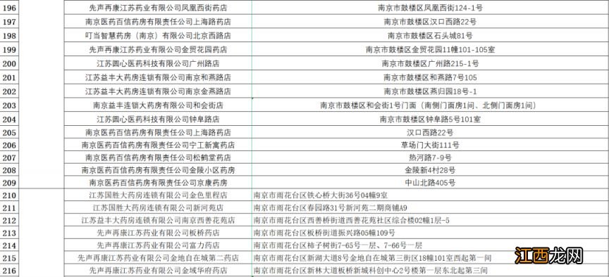 每日投放200万片退烧药 南京销售药店家数扩大为464家