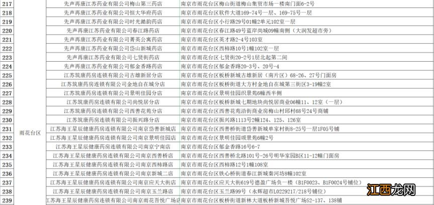 每日投放200万片退烧药 南京销售药店家数扩大为464家