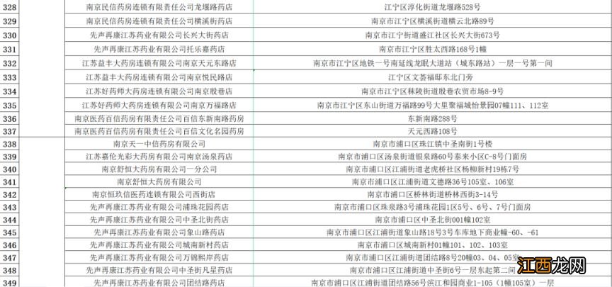 每日投放200万片退烧药 南京销售药店家数扩大为464家