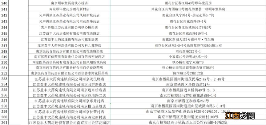 每日投放200万片退烧药 南京销售药店家数扩大为464家