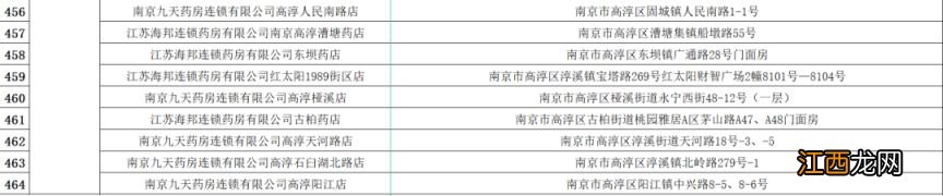 每日投放200万片退烧药 南京销售药店家数扩大为464家