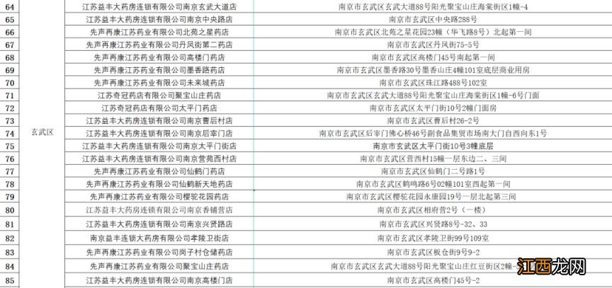 每日投放200万片退烧药 南京销售药店家数扩大为464家