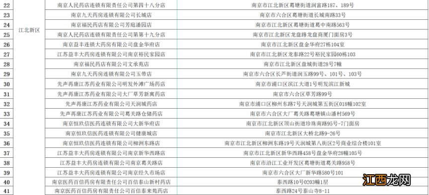 每日投放200万片退烧药 南京销售药店家数扩大为464家