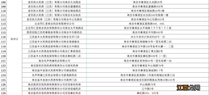 每日投放200万片退烧药 南京销售药店家数扩大为464家