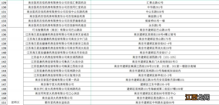 每日投放200万片退烧药 南京销售药店家数扩大为464家