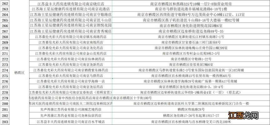 每日投放200万片退烧药 南京销售药店家数扩大为464家