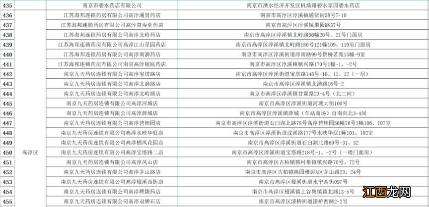 每日投放200万片退烧药 南京销售药店家数扩大为464家