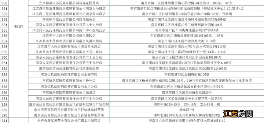 每日投放200万片退烧药 南京销售药店家数扩大为464家