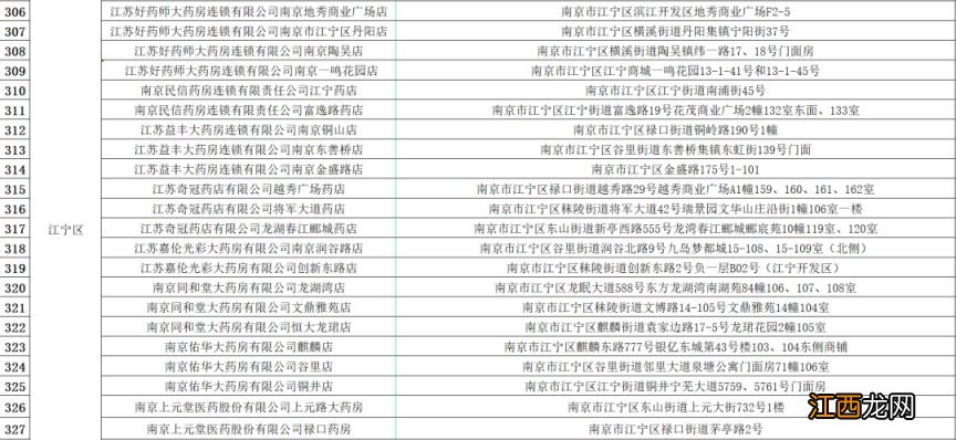 每日投放200万片退烧药 南京销售药店家数扩大为464家