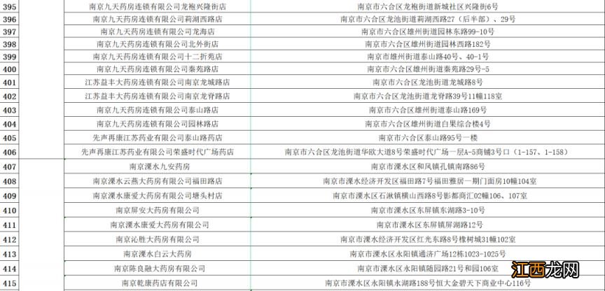 每日投放200万片退烧药 南京销售药店家数扩大为464家