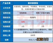 泰州泰惠保的保障范围是什么？