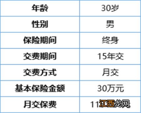 泰康人寿泰多倍重疾险保障范围是什么？