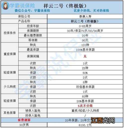 祥云二号终极版的投保规则是什么？