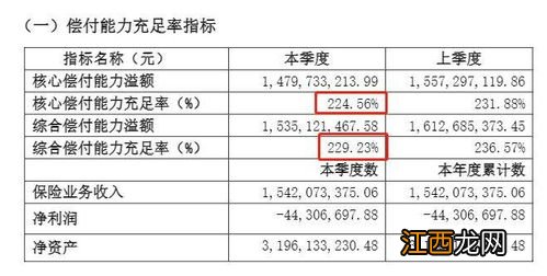 安盛天平卓越百万意外险的投保规则是什么？