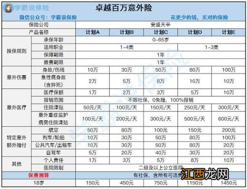 安盛天平卓越百万意外险的投保规则是什么？