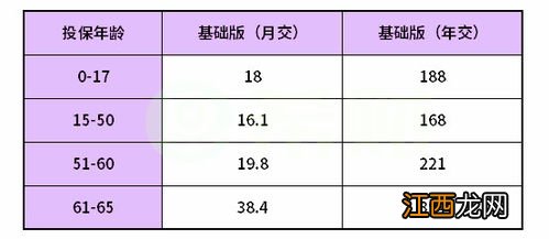 尊享e生综合意外险有哪些优势？