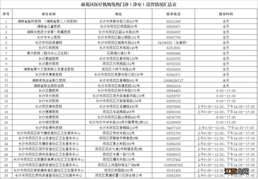 诊室 12月19日雨花区发布雨花区医疗机构发热门诊设置名单