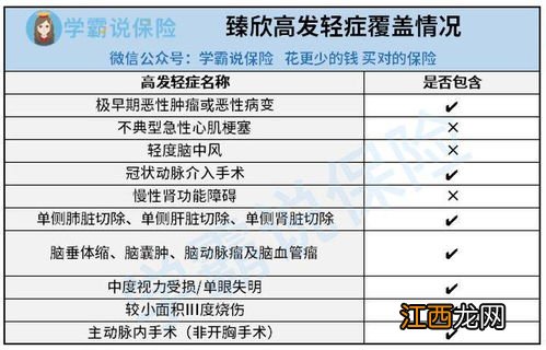 哪些人群可以投保阳光臻欣重大疾病保险？