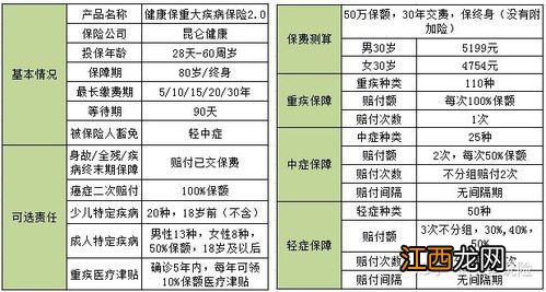 哪些人群可以投保阳光臻欣重大疾病保险？