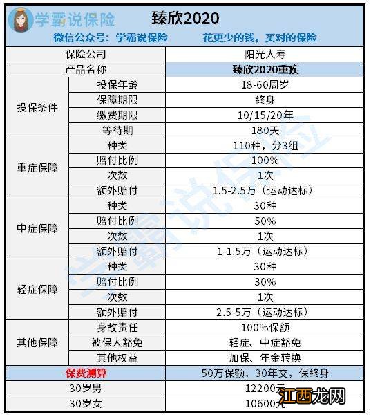 阳光臻欣重大疾病保险保障范围是什么？