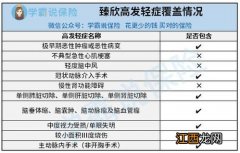 阳光臻欣重大疾病保险保障范围是什么？