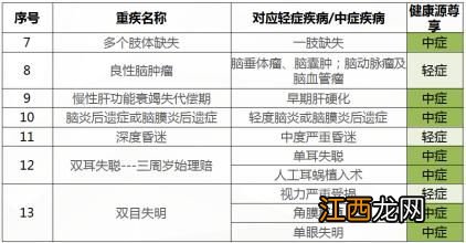 健康源尊享终身重大疾病保险的优点是什么?