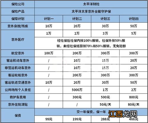 太享意外全能守护保的优点是什么？