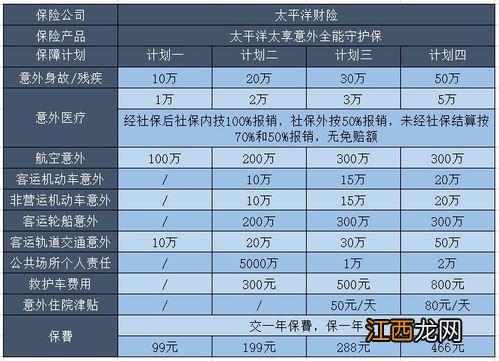 太享意外全能守护保的优点是什么？