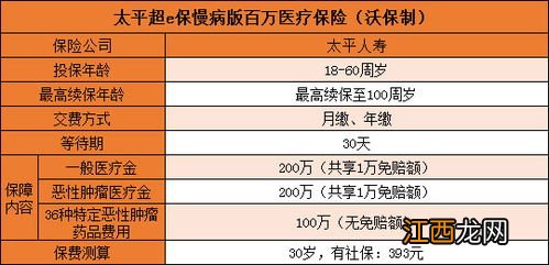 太平超e保慢性病版提供哪些保障？