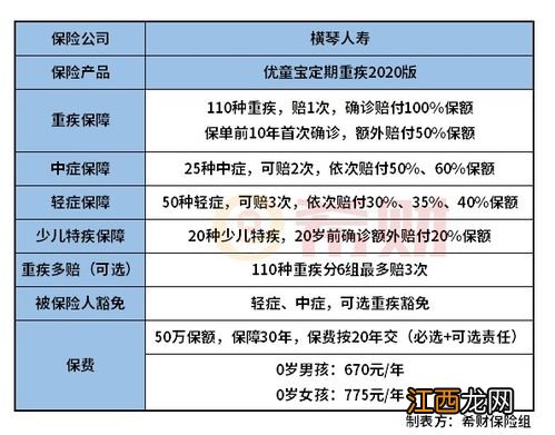 优童宝定期2020需要注意的细节是什么？