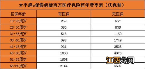 太平超e保慢性病版可以带病投保吗？