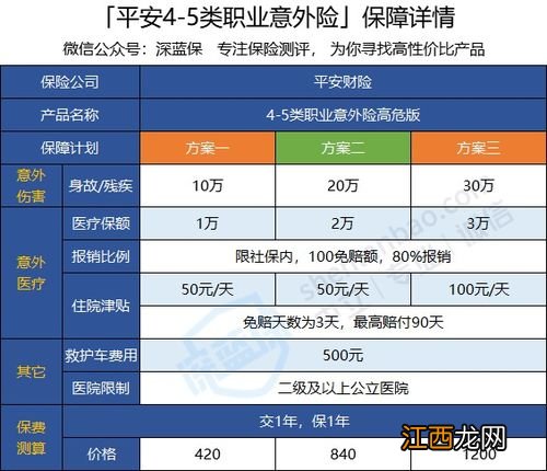 平安4-5类职业意外险投保规则是什么