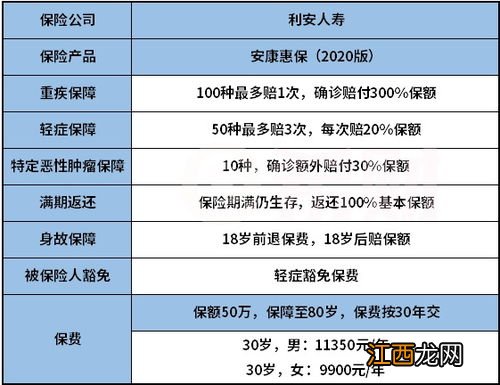 利安人寿安康惠保2020的优点是什么？