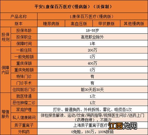 平安i康保慢病版续保条件