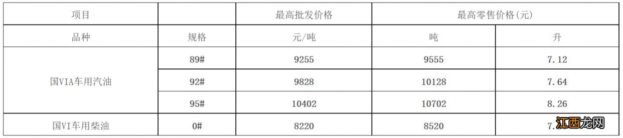 12月19日24时起广西成品油价格按机制下调