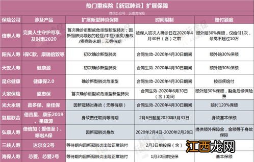 太平新冠肺炎呼吸重疾险等待期多少天？