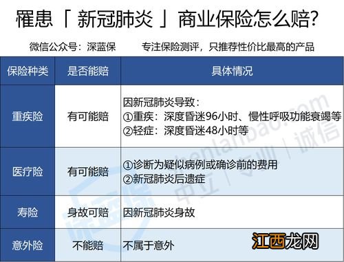 太平新冠肺炎呼吸重疾险可以为谁投保?