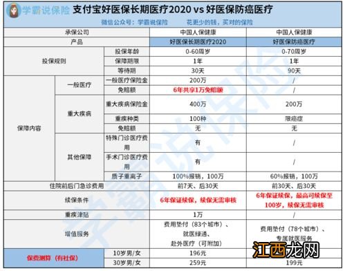 支付宝好陪护防癌险有无社保的区别