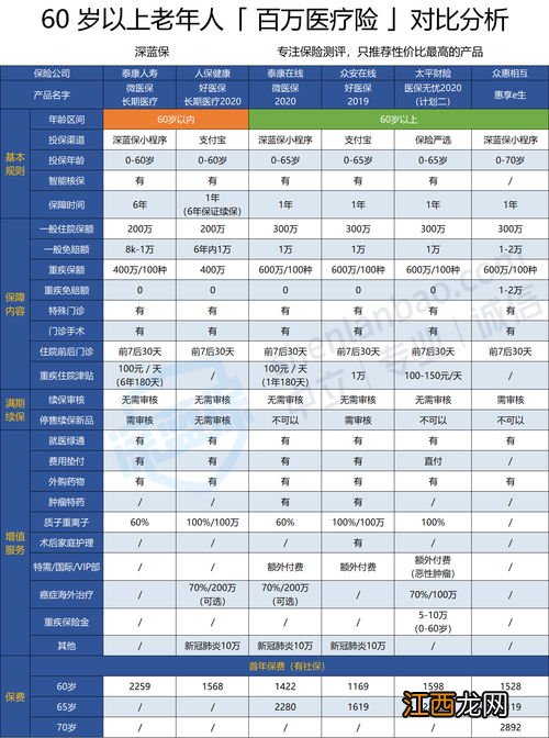 投保众惠相互全能百万2020需要注意哪些细节问题？