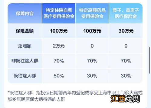 众惠相互全能百万2020质子重离子和重疾医疗共享保额吗？