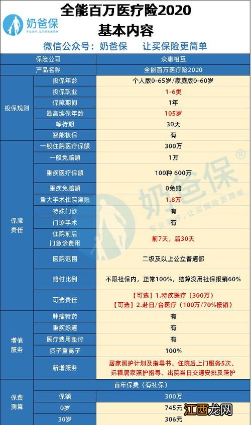 全能百万2020是哪个公司的产品？